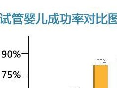 女性有染色体罗氏易位在常熟市做试管养囊成功率高吗？试管移植后需要保胎吗！